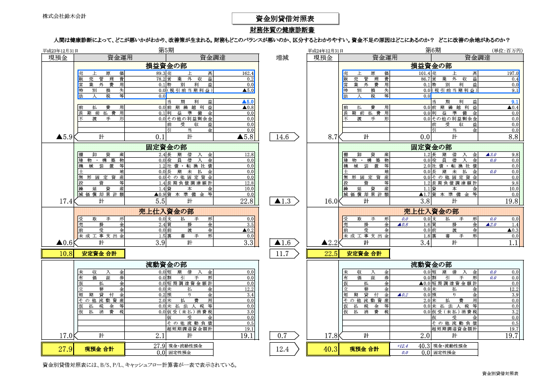 資金別貸借貸借表