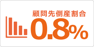 顧問先倒産割合0.8%