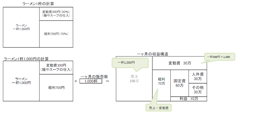 ラーメン屋さんのシミュレーション