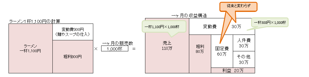 ラーメン屋さん シミュレーション その1
