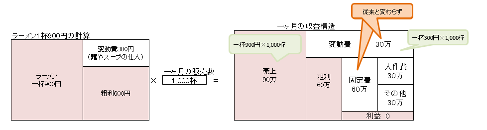ラーメン屋さん シミュレーション その2