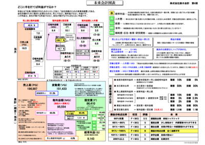 未来会計図表