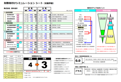 財務格付けシミュレーションシート
